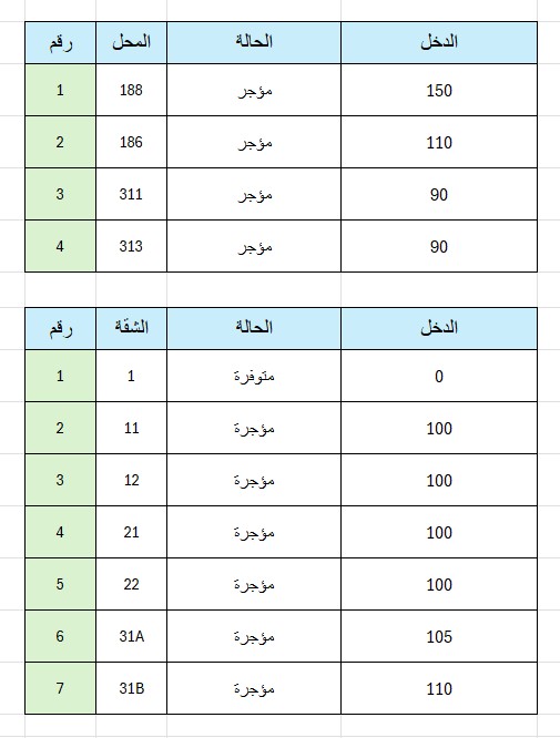 بناية في المحرق للبــيع